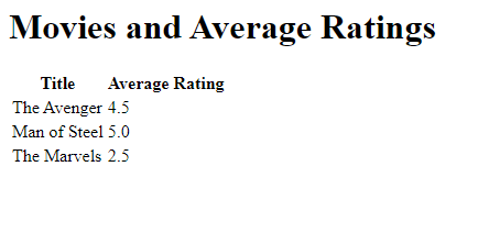 How to Calculate the Average of a Column Using Eloquent