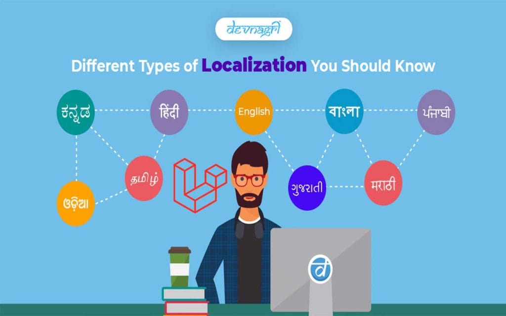 Laravel 11 Localization Tutorials