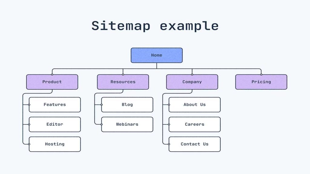 How to Generate and Read Sitemap XML File in Laravel 11 Tutorial